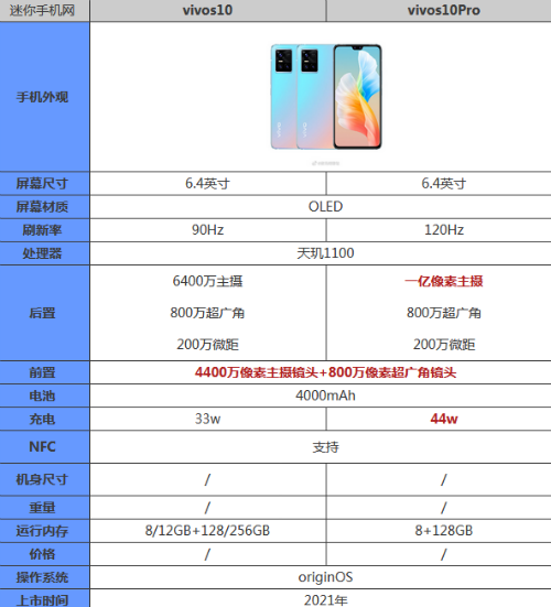 vivos10和s10pro哪个好？vivos10和s10pro参数对比