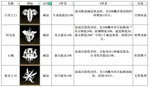 非匿名指令心城怎么样