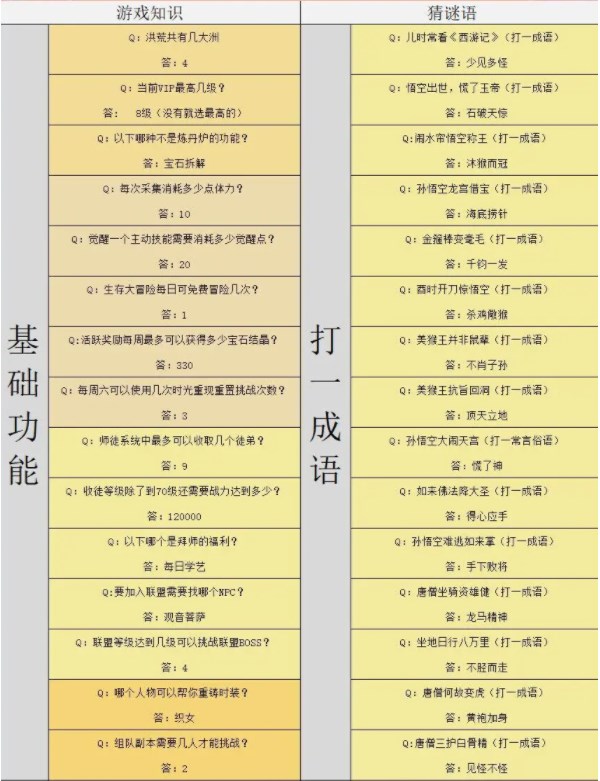 造梦西游4灯谜答案大全 元宵节灯谜答案最新2023[多图]图片2