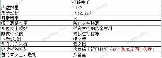 地下城堡3猜灯谜答案大全 2023元宵节猜灯谜攻略[多图]图片2