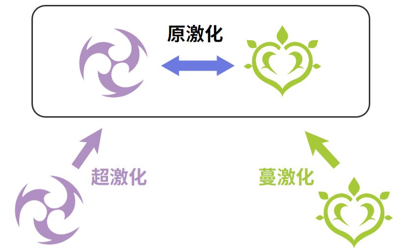 原神迷城战线沙域篇第二关攻略