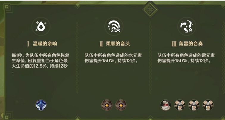 原神无相交响诗森郁之笼怎么玩