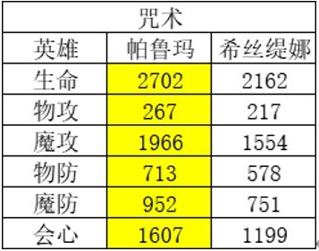 风色幻想命运传说角色强度排行榜盘点