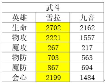 风色幻想命运传说角色强度排行榜盘点