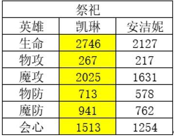 风色幻想命运传说角色强度排行榜盘点