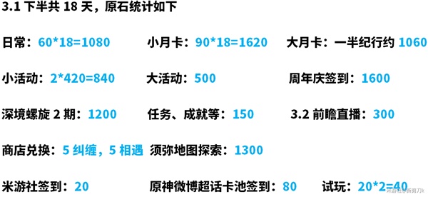 原神3.1下半原石获取一览