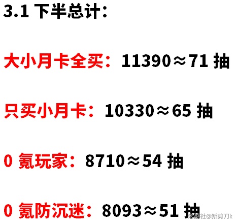 原神3.1下半原石获取一览