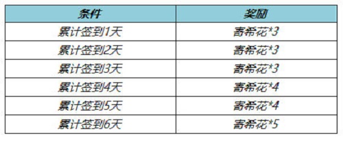 王者荣耀寄希花收集活动玩法讲解