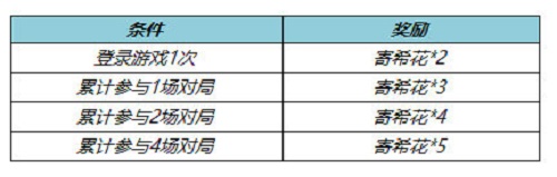 王者荣耀寄希花收集活动玩法讲解