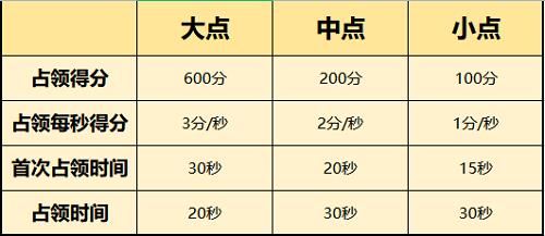 一念逍遥天下归一参与资格攻略