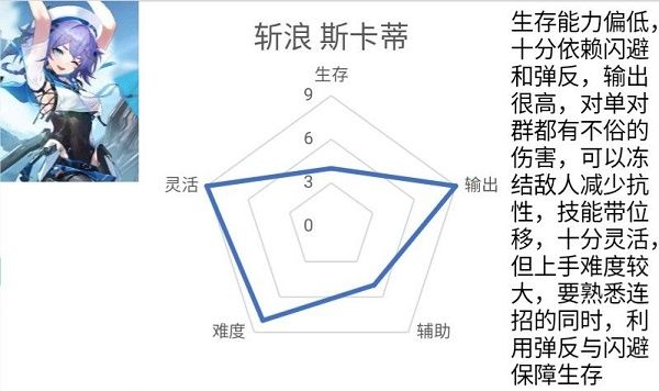 深空之眼斩浪斯卡蒂阵容搭配攻略