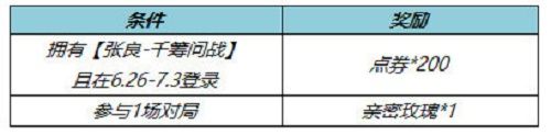 王者荣耀张良千筹问战皮肤返点券领取攻略