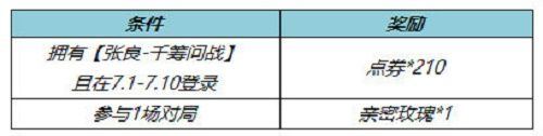 王者荣耀张良千筹问战皮肤返点券领取攻略