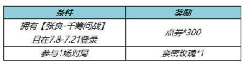 王者荣耀张良千筹问战皮肤返点券领取攻略