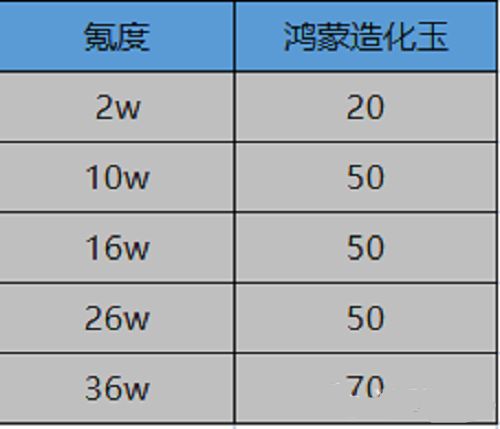 一念逍遥鸿蒙造化玉获取攻略