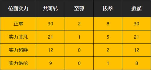 一念逍遥位面实力判定标准攻略