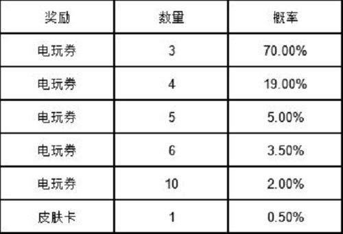 英雄联盟手游电玩女神扭蛋抽奖概率攻略