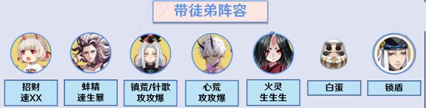 阴阳师真八岐大蛇阵容攻略