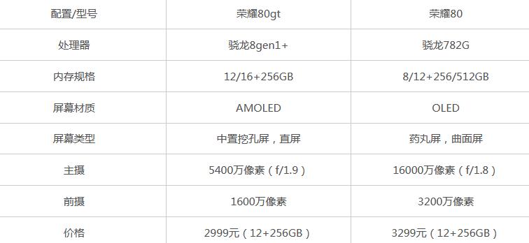 荣耀80gt和荣耀80哪个好区别在哪  参数配置对比评测