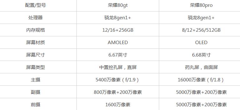 荣耀80gt和荣耀80pro区别哪个好 对比有何不同怎么选