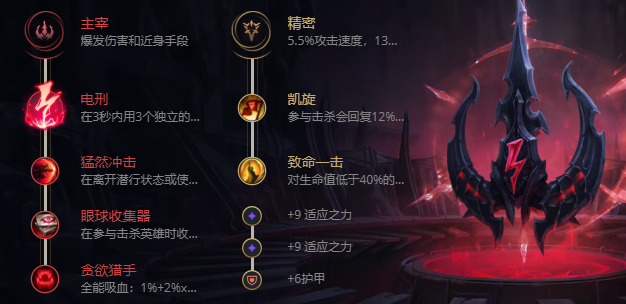 S12LOL狮子狗出装攻略