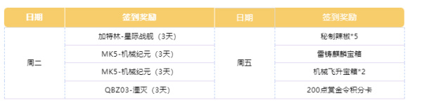 cf手游11月签到领好礼奖励都有哪些