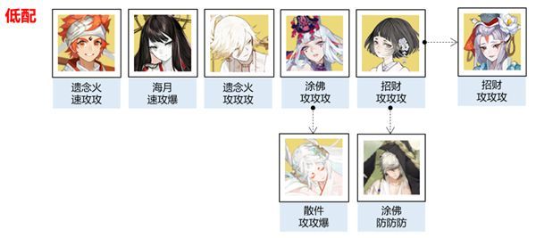 阴阳师命定之战阵容怎么2.jpg