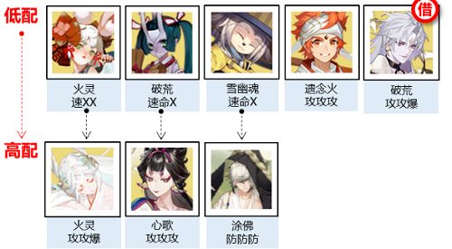 阴阳师神武行阵容怎么搭配1.png