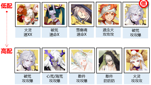 阴阳师神武行阵容怎么搭配2.png