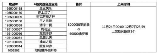 英雄联盟手游4级奖池都有什么.png