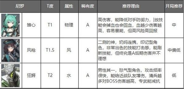 深空之眼最新角色强度排行榜3.jpg