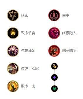 LOL永恒梦魇魔腾怎么出装最强5.jpg