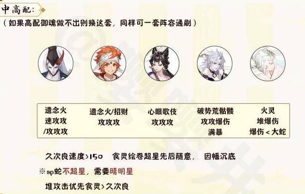 《阴阳师》月烬宵宴爬塔速刷怎么搭配阵容？