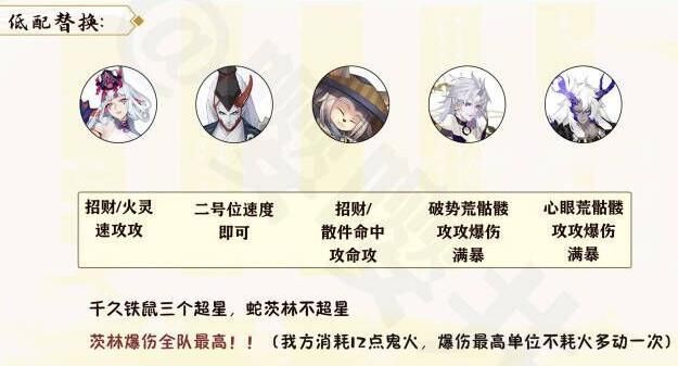 《阴阳师》月烬宵宴爬塔速刷怎么搭配阵容？