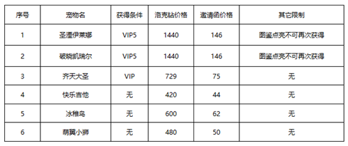 洛克王国春日小聚（上）怎么玩