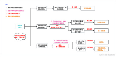 原神珐露珊邀约事件任务怎么做