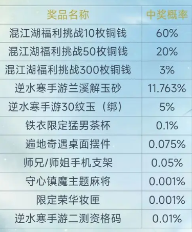 逆水寒手游二测资格怎么获得