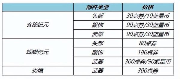 王者荣耀踏青郊游限免皮肤有什么