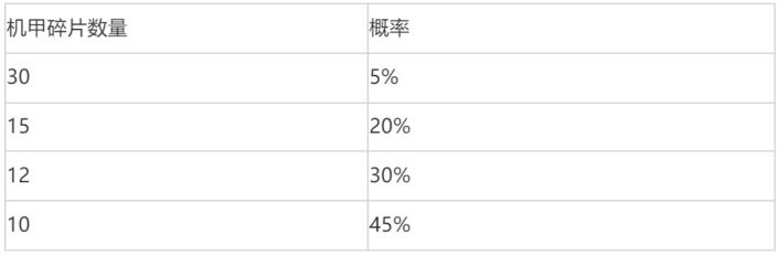 云顶之弈机甲碎片是什么