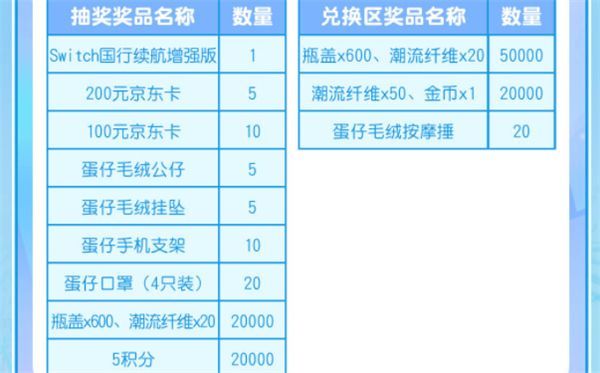 蛋仔派对重启寻梦星声有哪些福利5.jpg