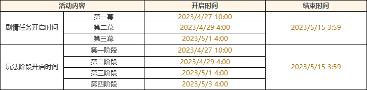 原神3.6盛典与慧业活动怎么玩