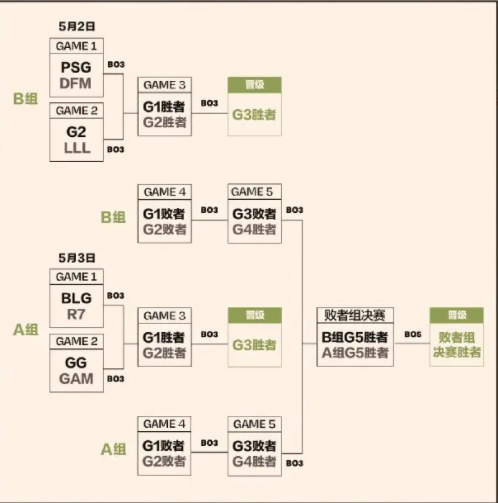 2023英雄联盟MSI赛程表一览