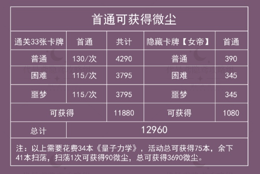 代号鸢三千宇宙活动怎么样