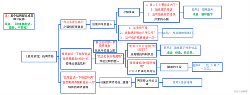 原神迪奥娜邀约任务怎么做