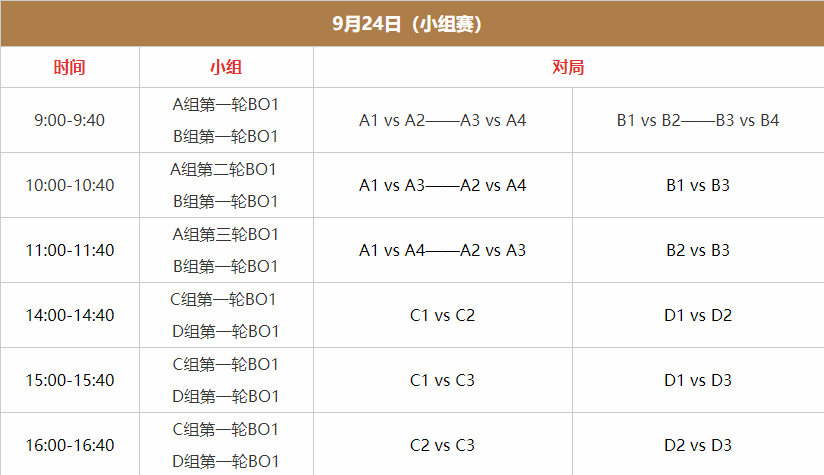 王者荣耀杭州亚运会赛程是什么