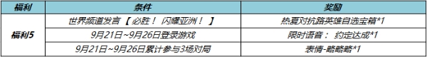 王者荣耀S33赛季福利奖励都有哪些