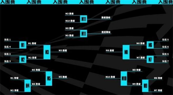 英雄联盟s13全球总决赛赛制讲解