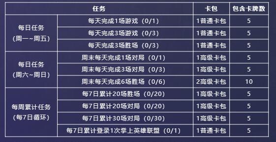 英雄联盟星光纪念册隐藏卡获取攻略